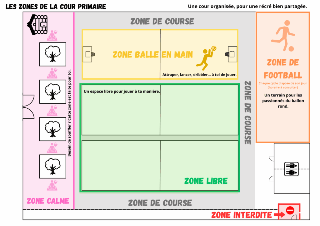 L'institut de l'Annonciation, une école de Schaerbeek, met en place des zones dans leurs cours de récréation 2 Zones de la cour des primaires